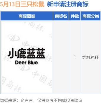 三只松鼠新提交1件商標注冊申請