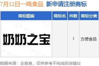 一鳴食品積極布局品牌保護(hù)與市場拓展，新提交商標(biāo)注冊申請并設(shè)立分公司